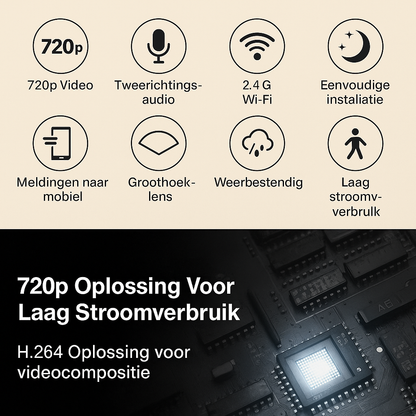 Infographic met Nederlandstalige iconen die de functies van een slimme deurbel tonen, zoals 720p video, tweewegs-audio, 2.4G Wi-Fi, nachtzicht, eenvoudige installatie, mobiele meldingen, groothoeklens, weersbestendigheid, bewegingsdetectie en laag energieverbruik.