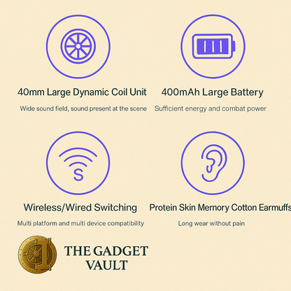 Een grafische visual met vier belangrijke kenmerken van draadloze over-ear hoofdtelefoons. Links bovenaan staat een 40 mm dynamische spoeleenheid, rechtsboven een 400 mAh batterij, linksonder een pictogram voor draadloze/bedrade modus, rechtsonder een oor dat comfort en zachte oorkussens symboliseert.